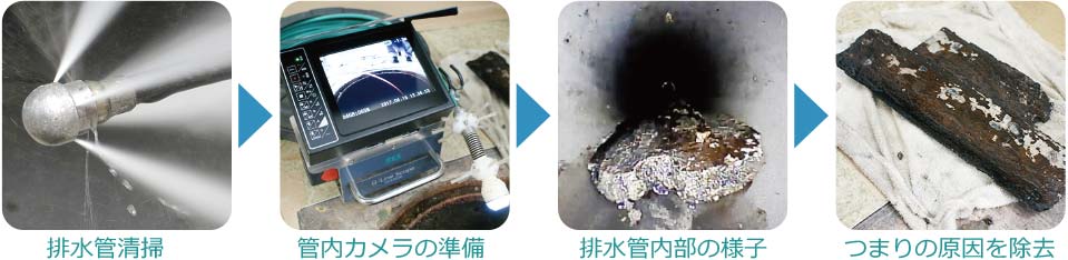 排水管清掃・管内カメラの準備・排水管内部の様子・つまりの原因を除去