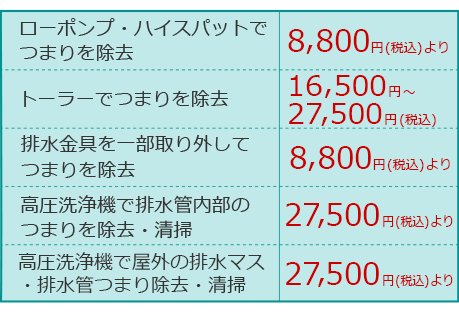 浴室つまり&料金表