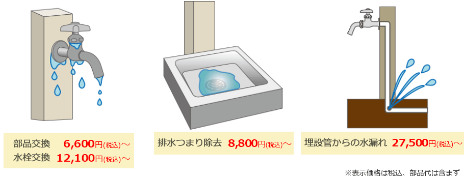 屋外水栓の水漏れ