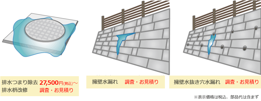 排水枡の水漏れ