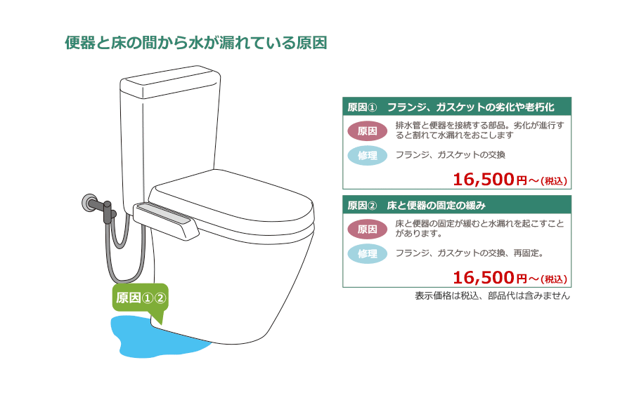 トイレの水漏れ修理 水道局指定店 日本ホーム