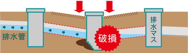 排水枡の図解