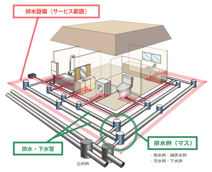 住宅の排水設備