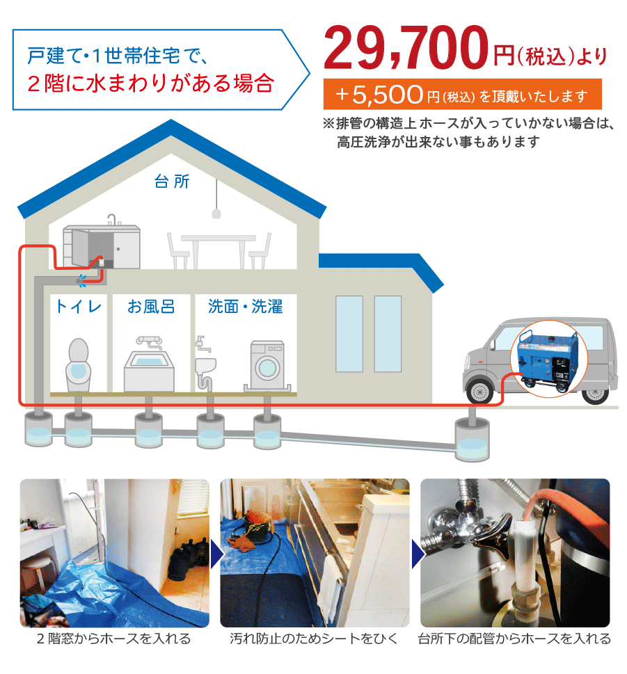戸建て・1世帯住宅で、2階部分に水まわりがある場合、29700円(税込)+5500円(税込)を頂戴いたします